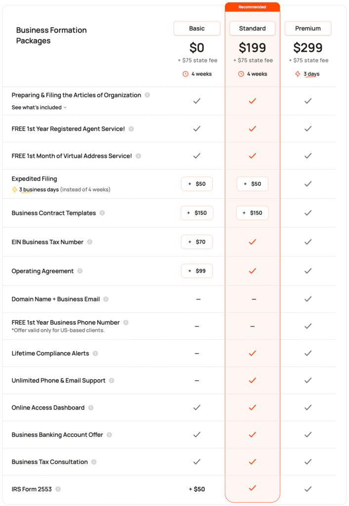 Bizee price structure